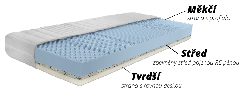Favorit 14 nová