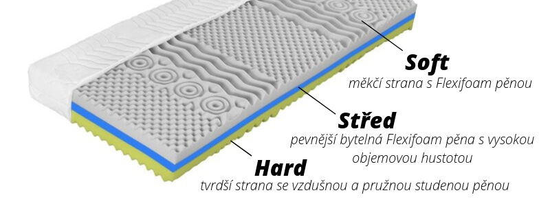 favorit hard 16 popis